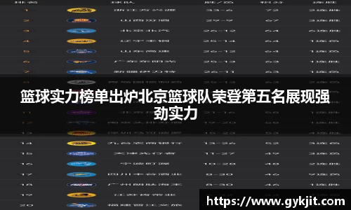 篮球实力榜单出炉北京篮球队荣登第五名展现强劲实力
