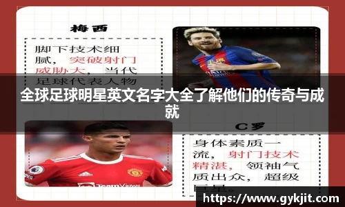 全球足球明星英文名字大全了解他们的传奇与成就